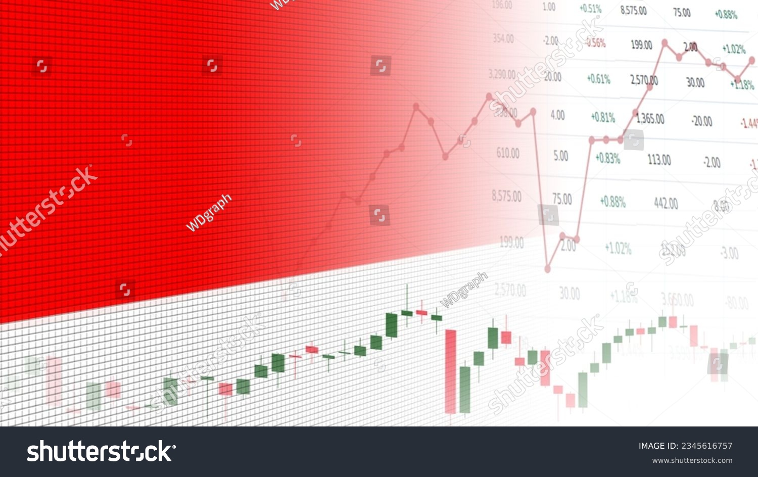 Indonesian stock market